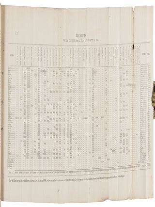 ANNUAL REPORT OF THE CONTROLLER OF STATE, FOR THE YEAR 1860 [cover title].